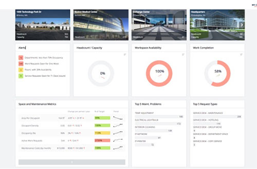 Harness the power of Archibus Web Central V2022.03
