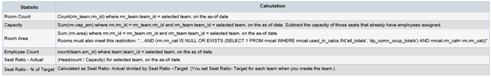 team spaces
